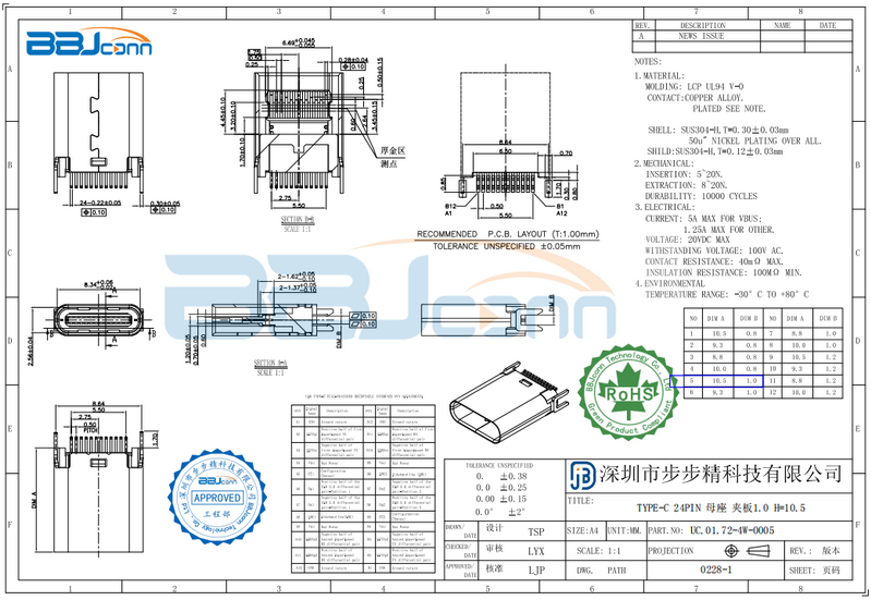 molex type-c-2 molex type-c-2