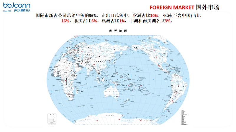 國(guó)外市場(chǎng)